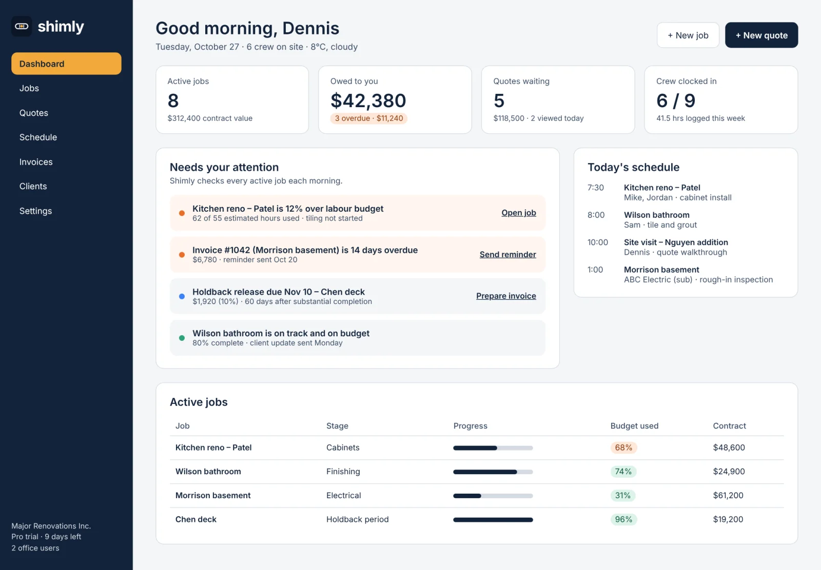 The shimly owner dashboard: active jobs, money owed, and a Needs your attention list